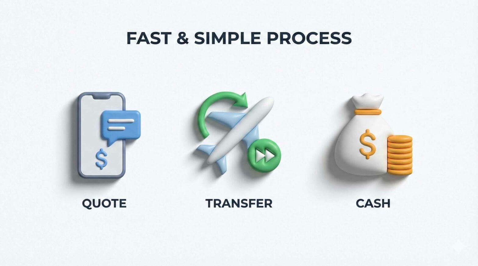 極簡風格的三個圖示：手機估價、飛機圖案、錢袋，背景純淨，象徵快速簡單的交易流程 / Minimalist style three icons: Phone quote, Airplane symbol, Cash bag, clean background, symbolizing fast and simple transaction process.